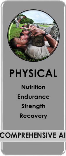 Physical Fitness Physical Fitness