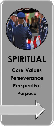 Spiritual Fitness Spiritual Fitness